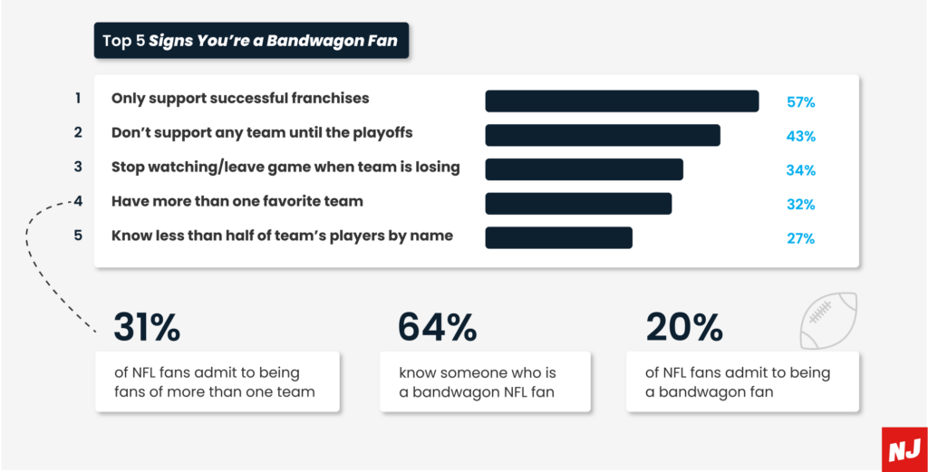 Bandwagon NFL Fan Behavior