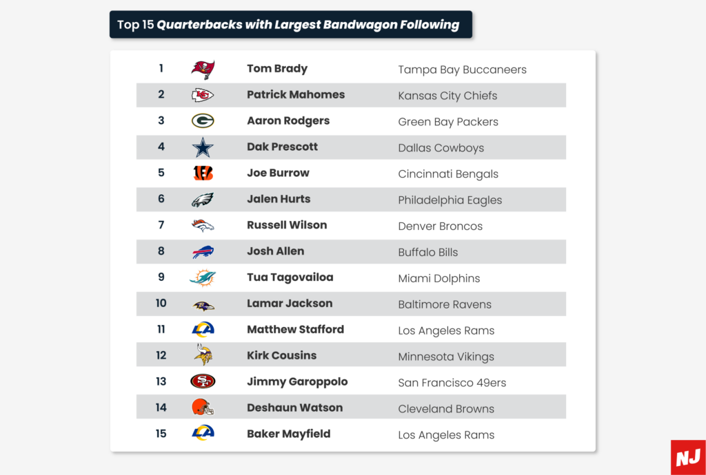 Bandwagon NFL Fans Quarterbacks