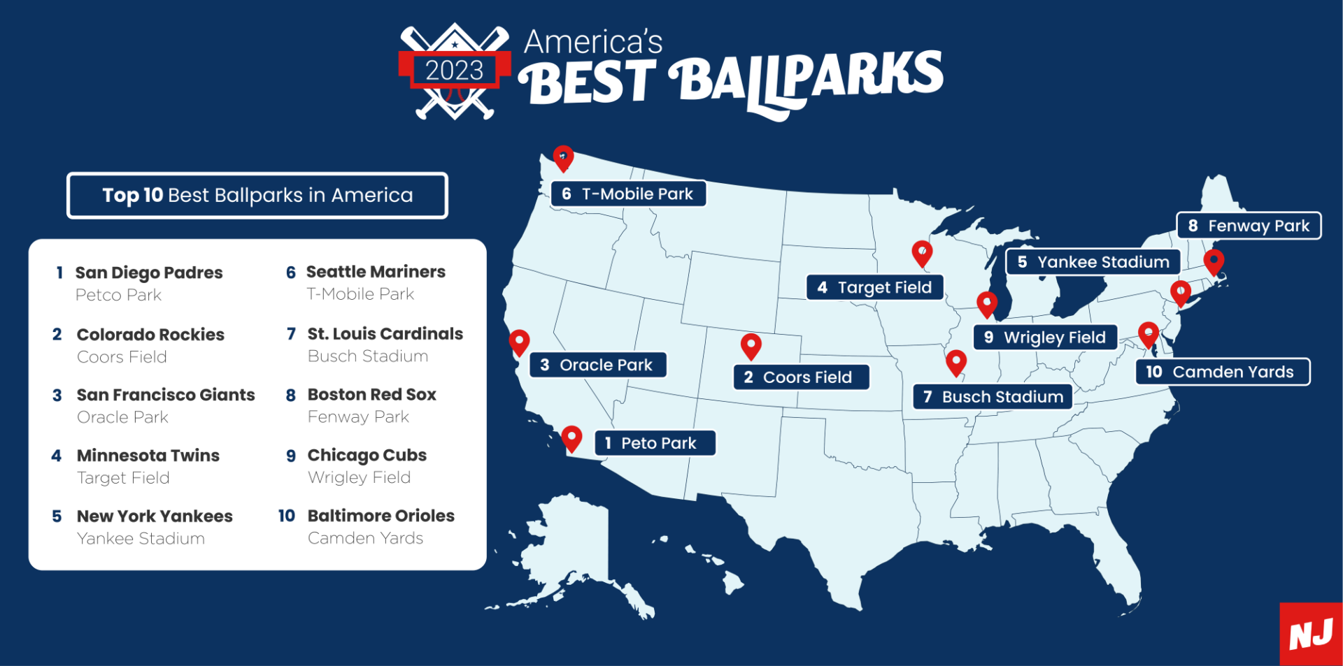 Best-MLB-Ballparks-Map