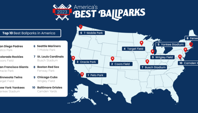 Best-MLB-Ballparks-Map